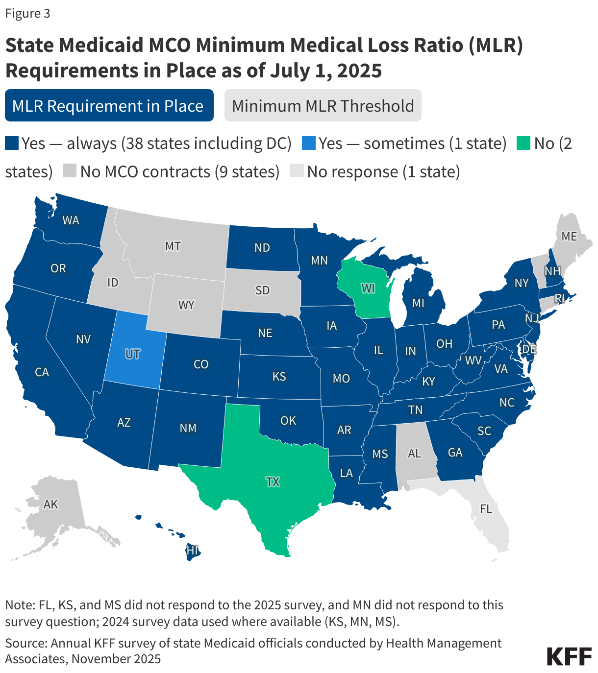 State Medicaid MCO Minimum Medical Loss Ratio (MLR) Requirements in Place as of July 1, 2025