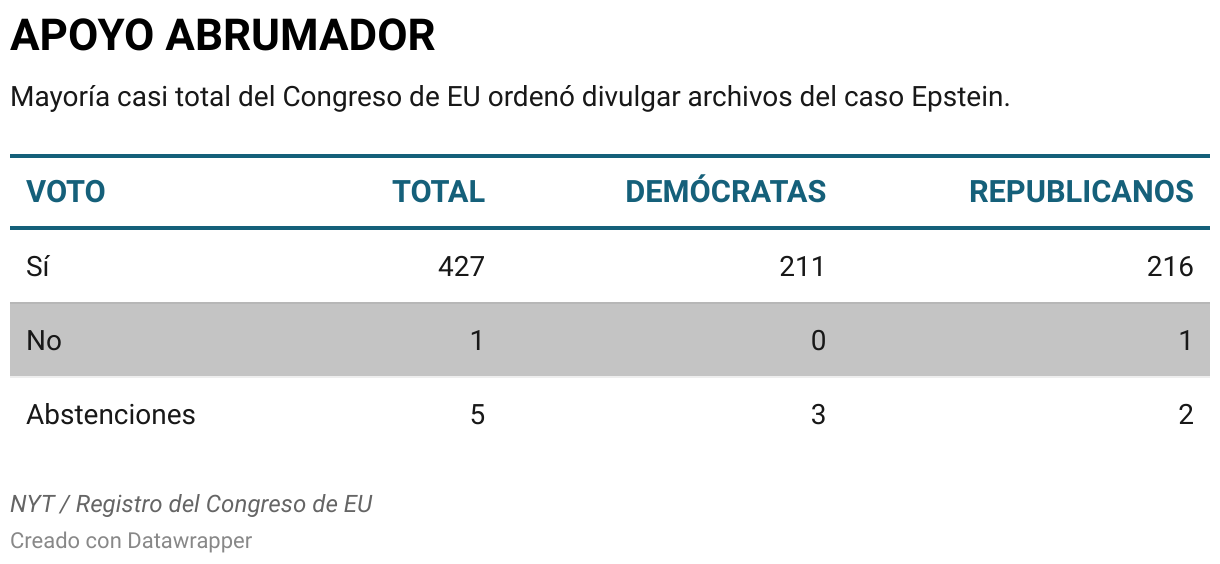 APOYO ABRUMADOR (Tabla)