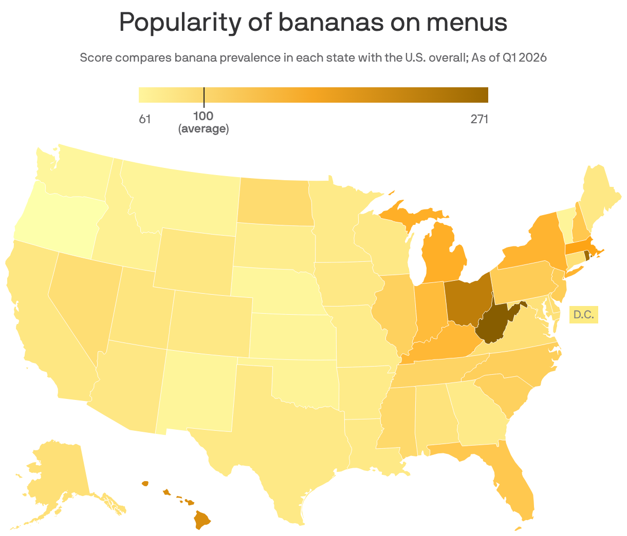 A choropleth map shows banana menu prevalence across U.S. states, with a score range of 61 to 271. Scores above 100 indicate higher prevalence compared to the U.S. overall, particularly West Virginia and Rhode Island. Scores below 100 represent lower prevalence in states like Oregon and Nebraska.