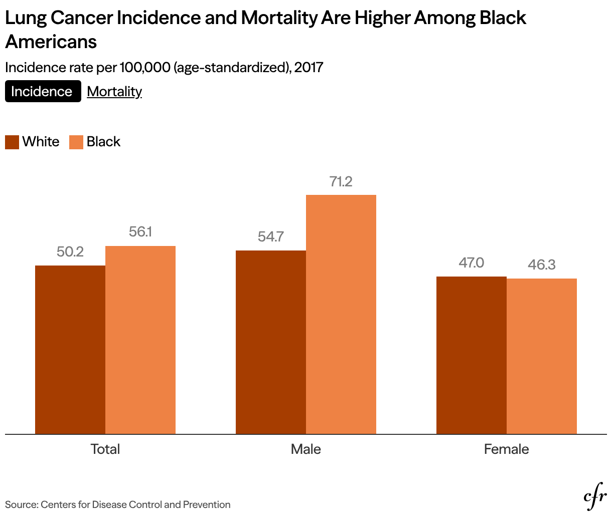 tobacco related deaths in america File:Smoking-and-lung-cancer-mortality-US-only 3048.png Latin America - Regional Focus
