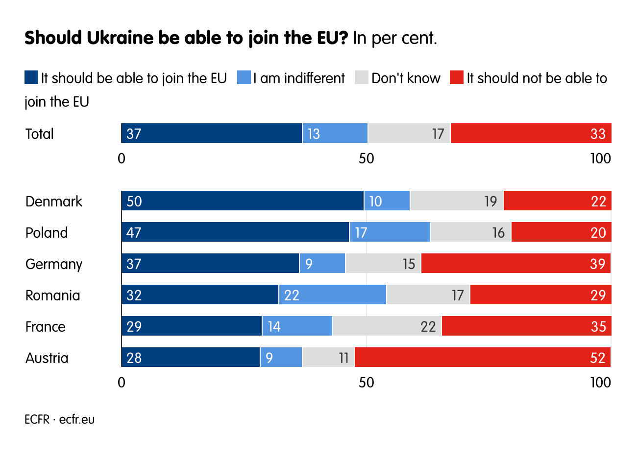 Should Ukraine be able to join the EU?