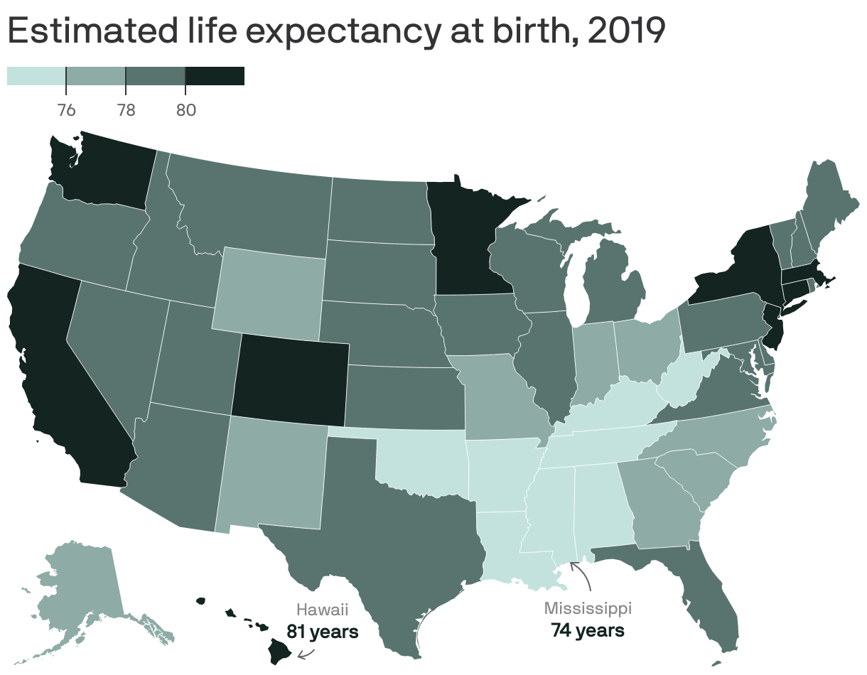 Estimated life expectancy at birth, 2019