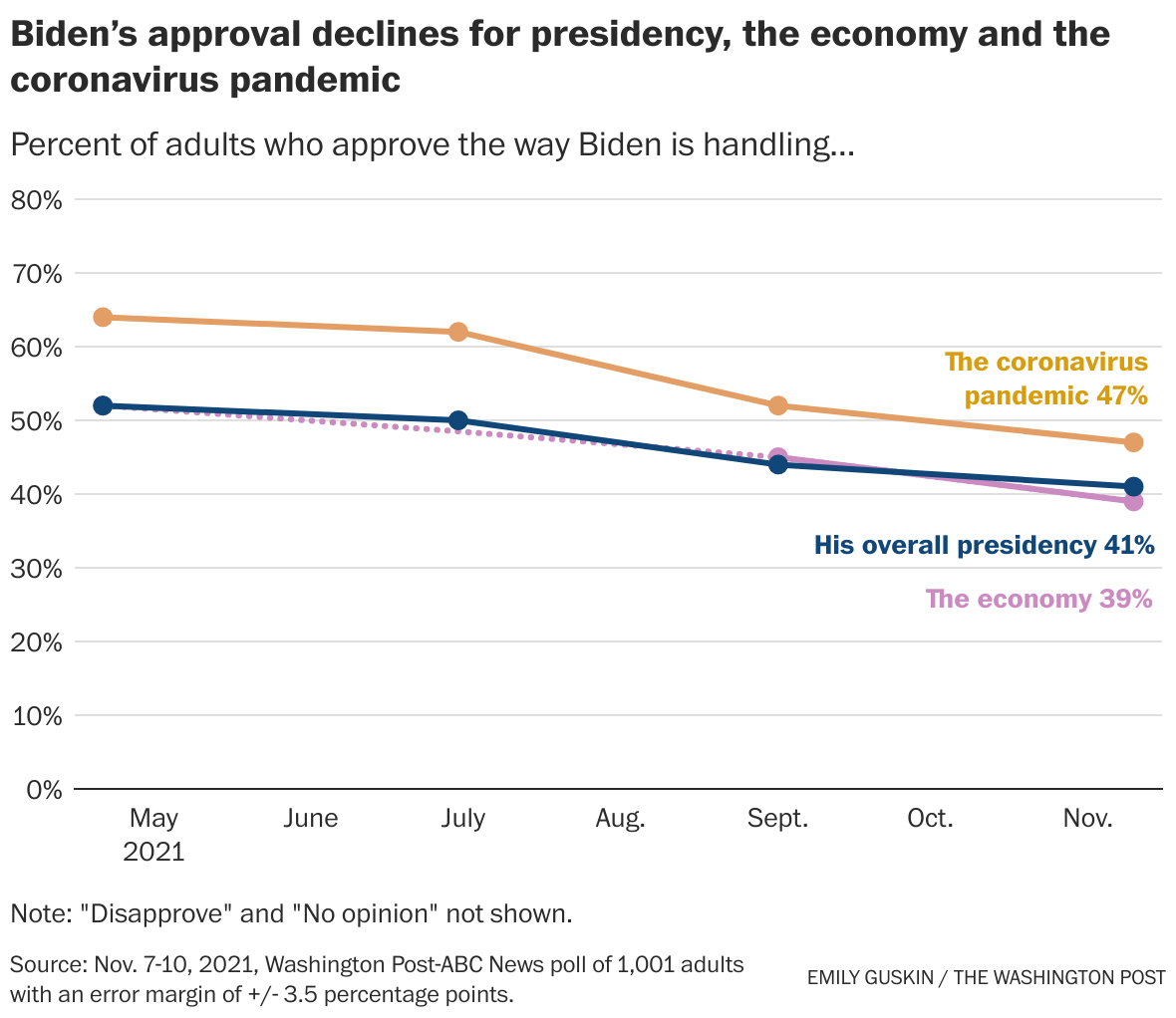 22+ Democratic polls post debate