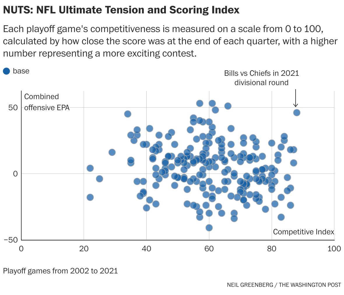 Bills vs. Chiefs by the numbers: Breaking down the wildest stats from  thrilling divisional playoff game