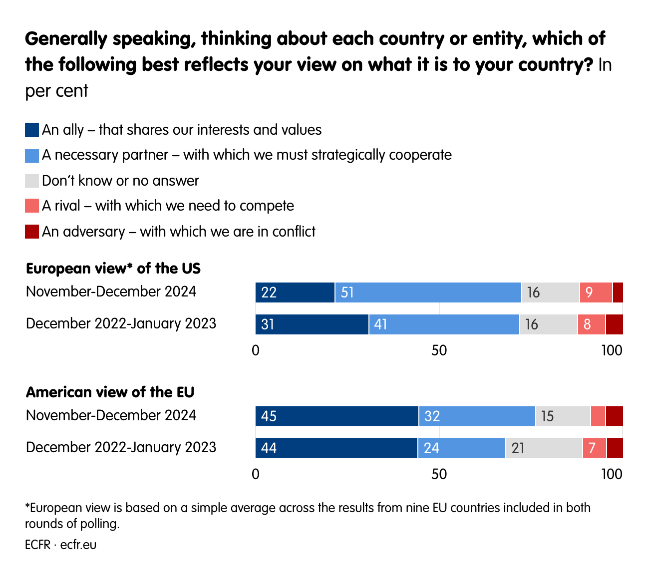 Generally speaking, thinking about each country or entity, which of the following best reflects your view on what it is to your country?