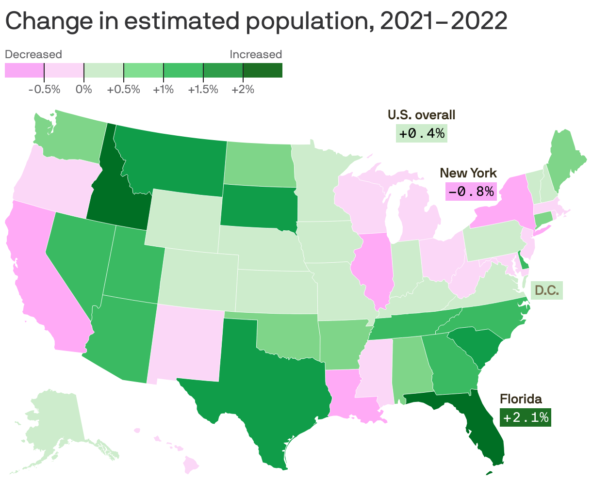 Change in estimated population, 2021–2022