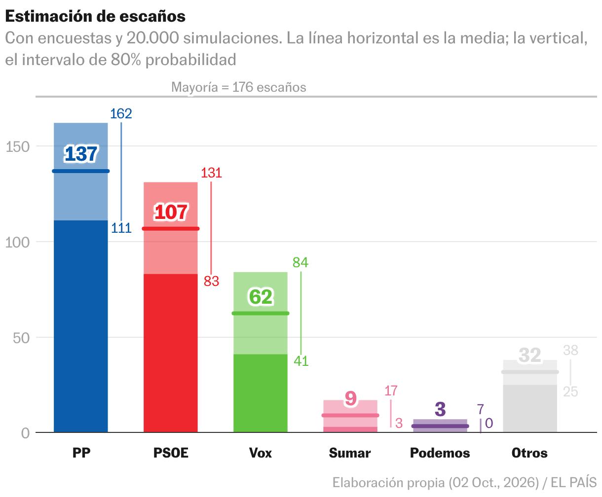 Diagrama de dispersión