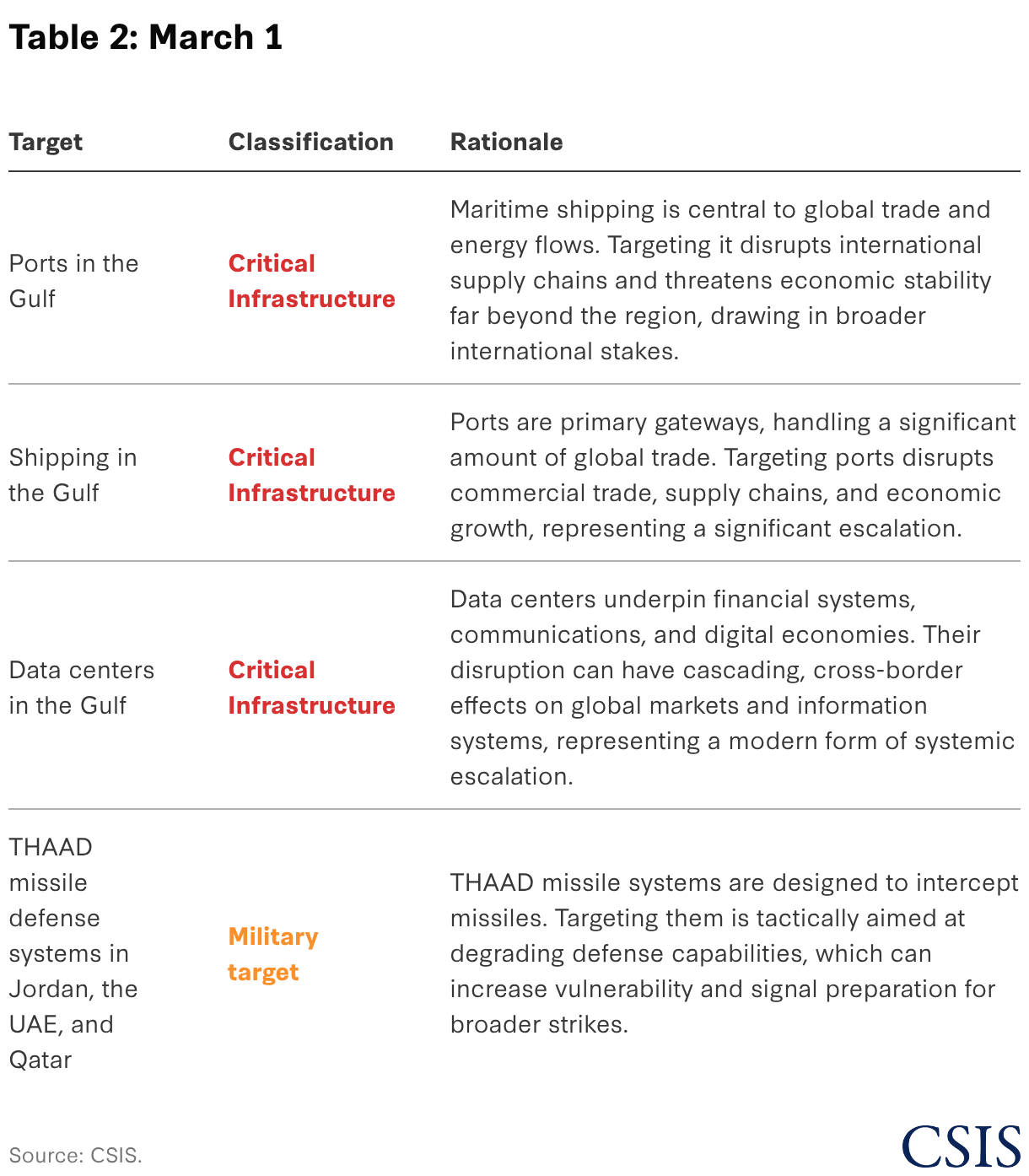 Visualizing Iran’s Escalation Strategy