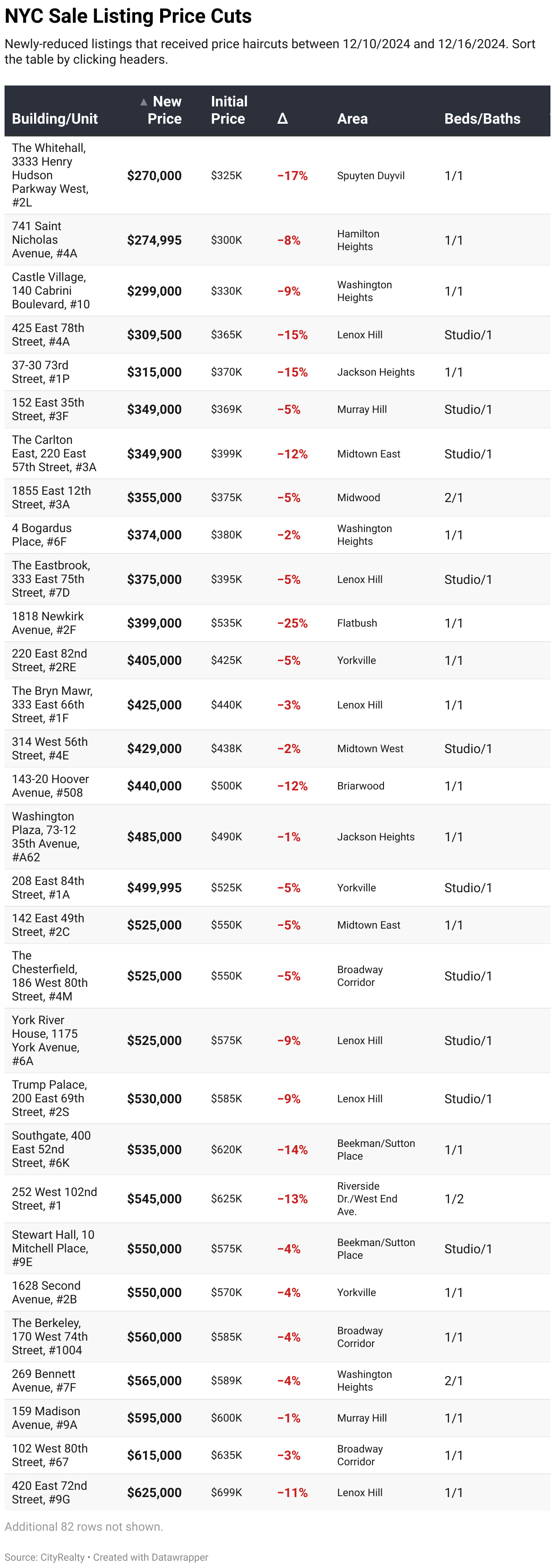 https://app.datawrapper.de/table/XWGOm/visualize#proceed