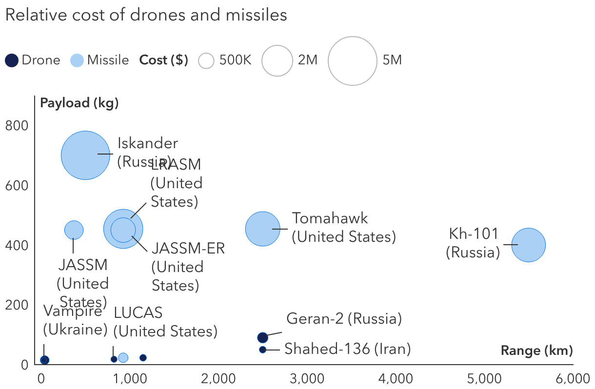 Cheap drones are redefining the balance of power