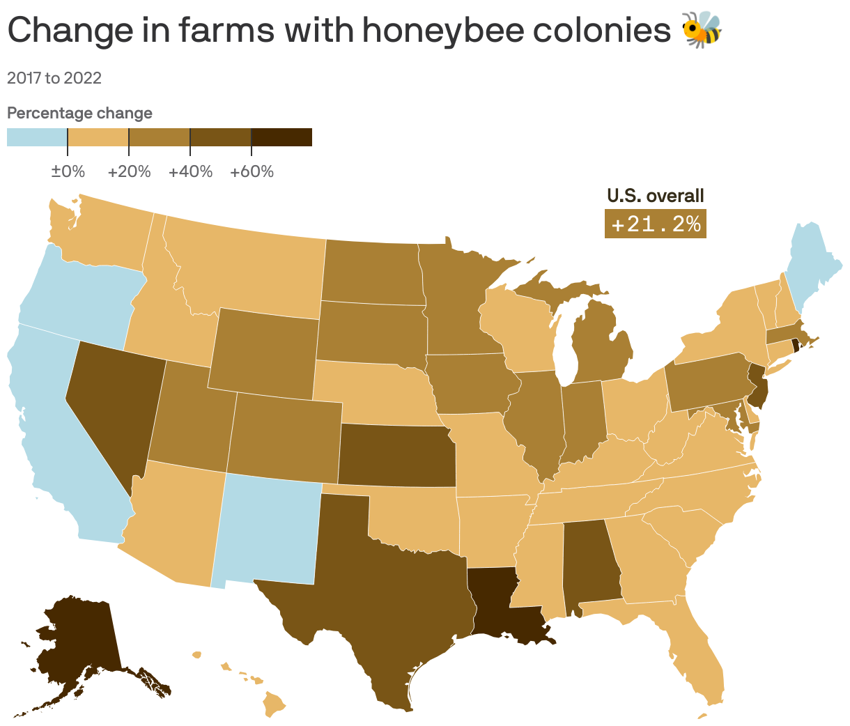 Choropleth map showing the change in the number of farms with honeybee colonies from 2017 to 2022. The data ranges from -15.6% in New Mexico to +85.9% in Rhode Island. The change in the U.S. overall is +21.2%. 