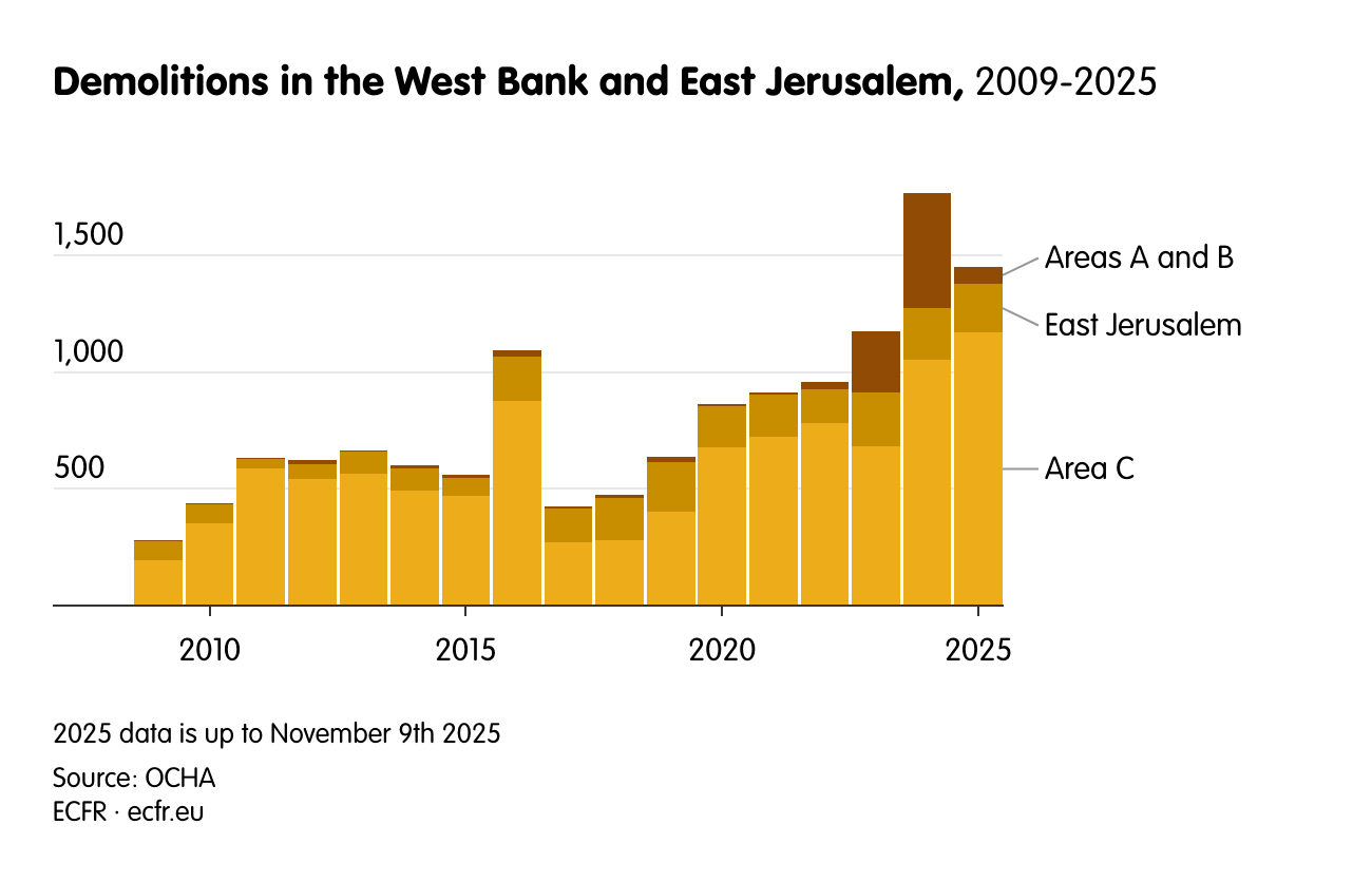 Demolitions in the West Bank and East Jerusalem,