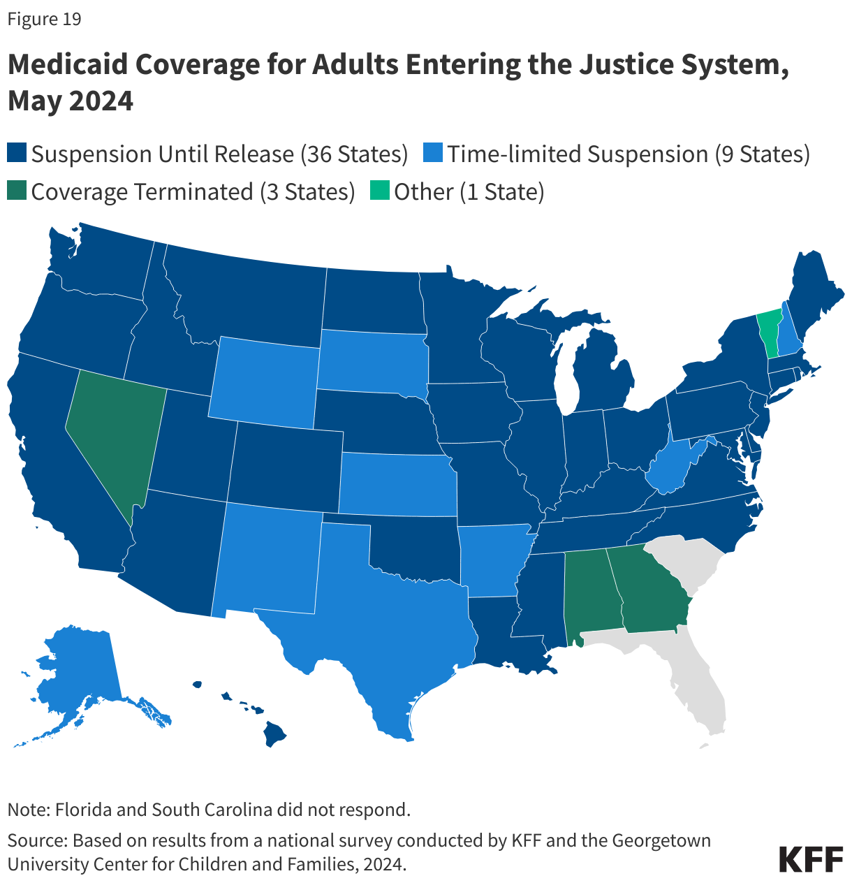 Medicaid Coverage for Adults Entering the Justice System, May 2024 data chart