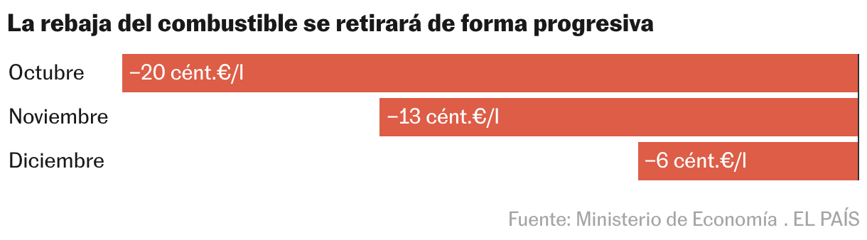 Gráfico de barras