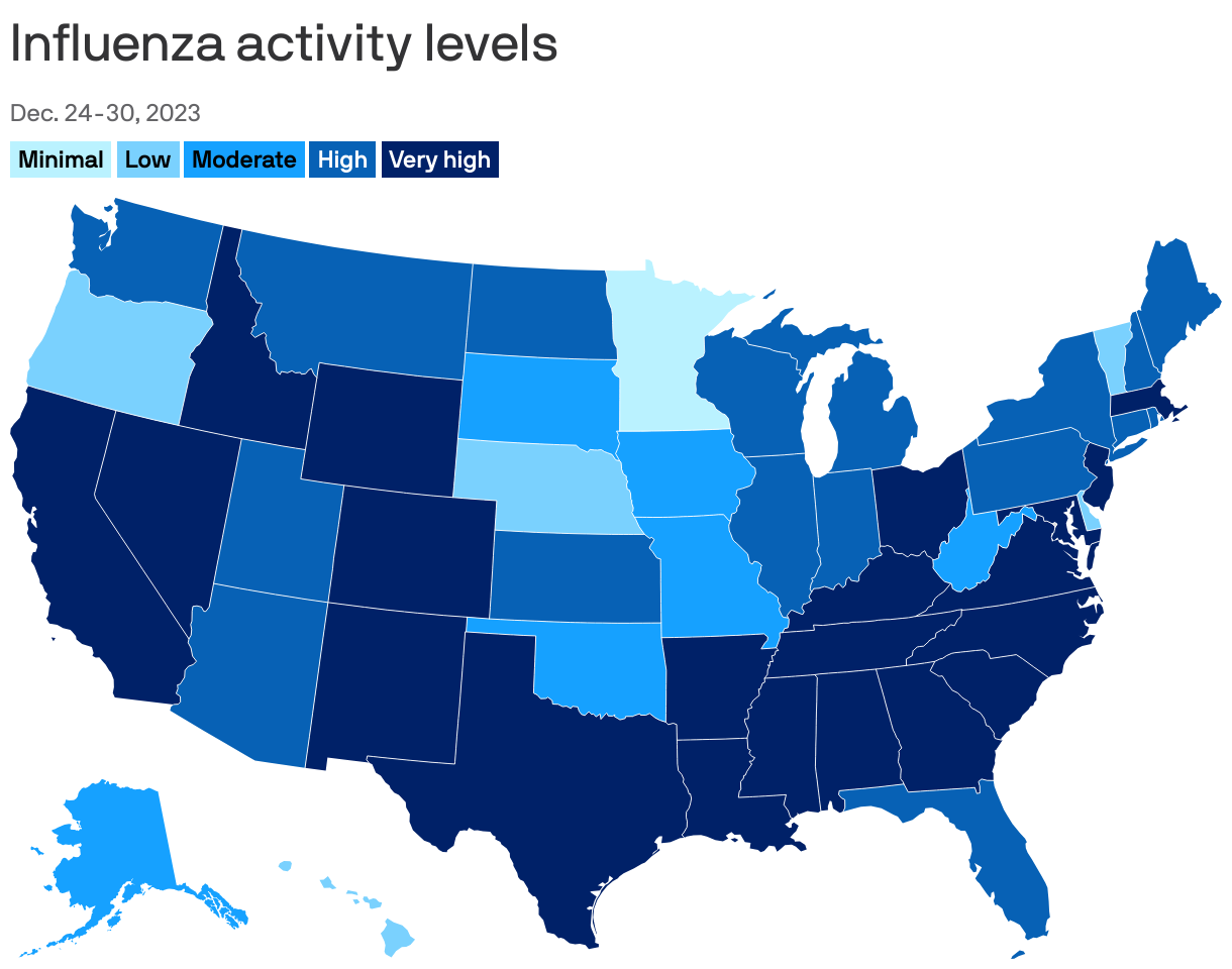 Influenza activity levels