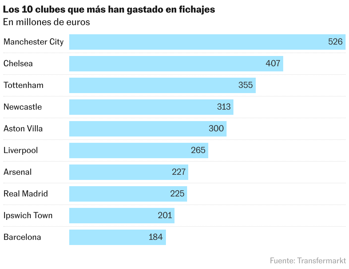 Gráfico de barras