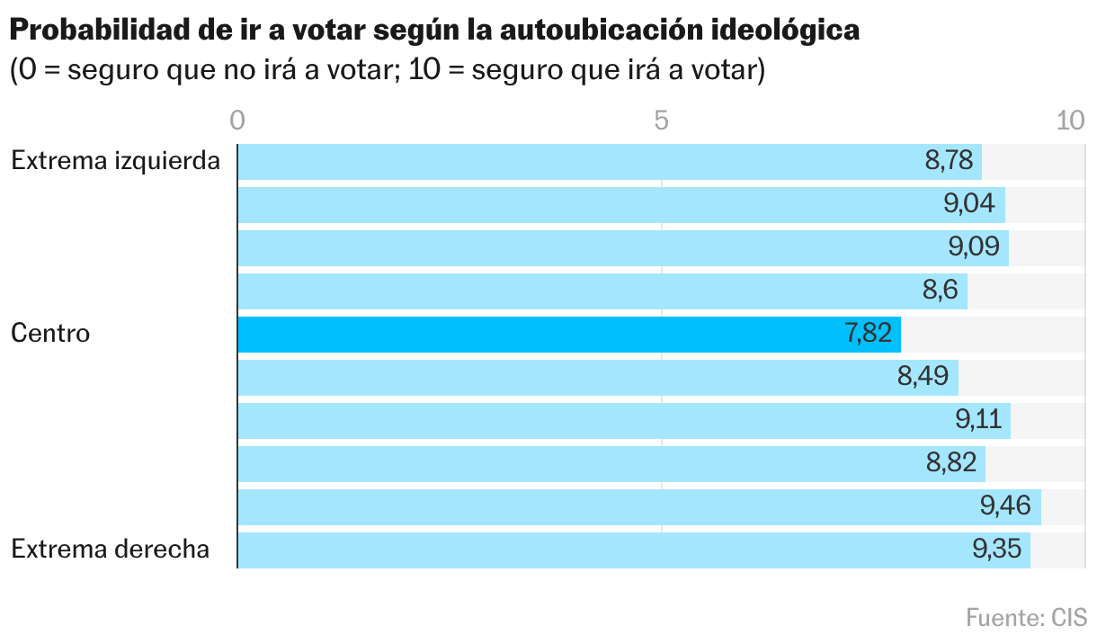 Gráfico de barras