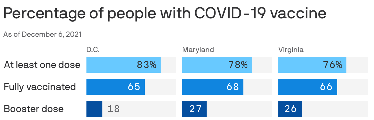 Percentage of people with COVID-19 vaccine