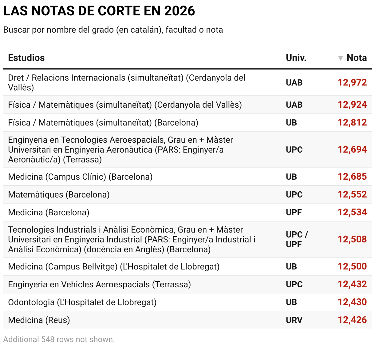 arama motoru ve kariyere göre listeleme