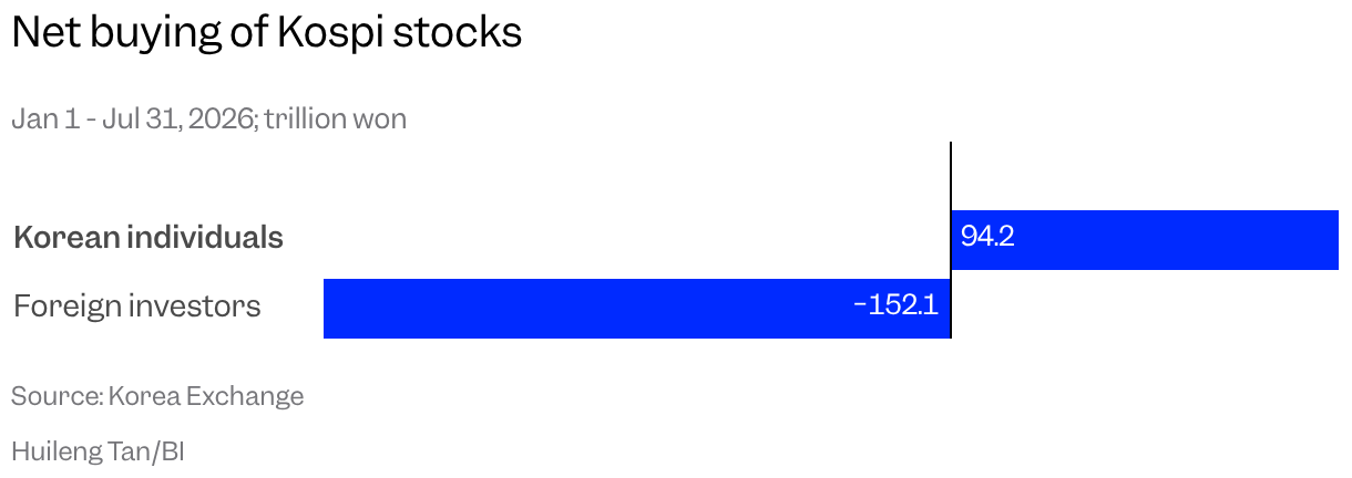 Bar Chart