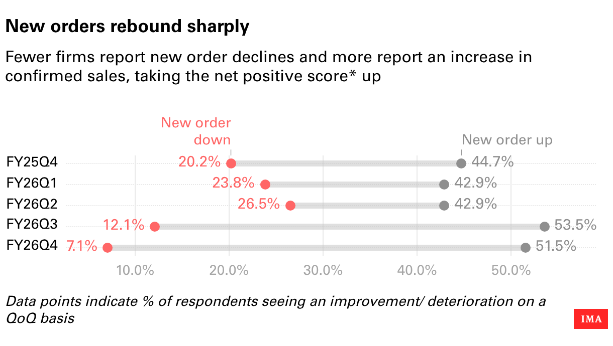 Datawrapper Chart
