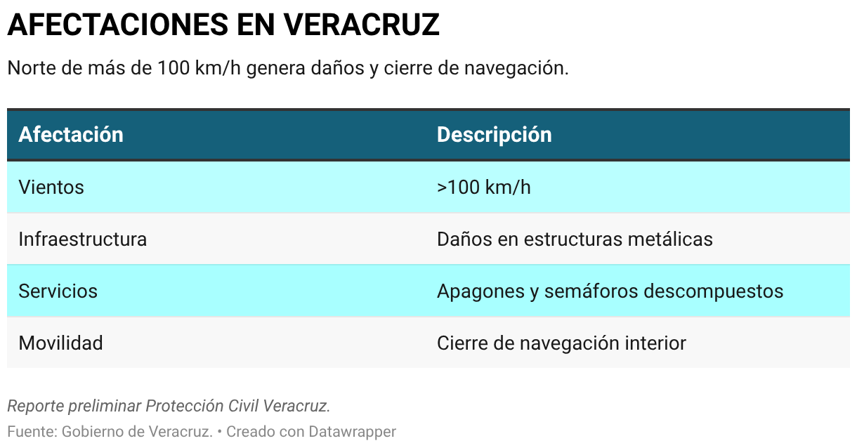 RÍOS EN VIGILANCIA (Tabla)