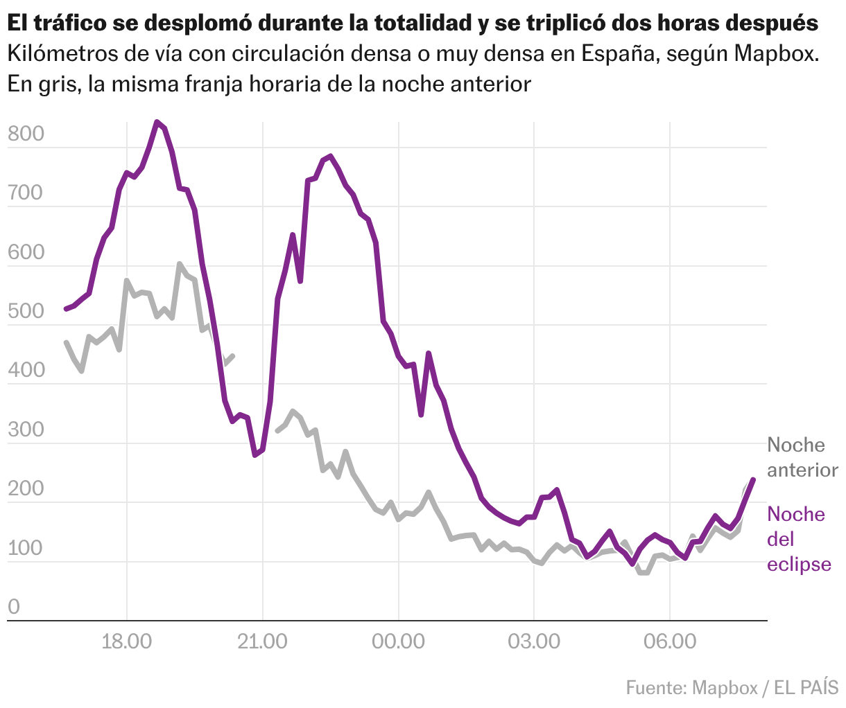 Líneas