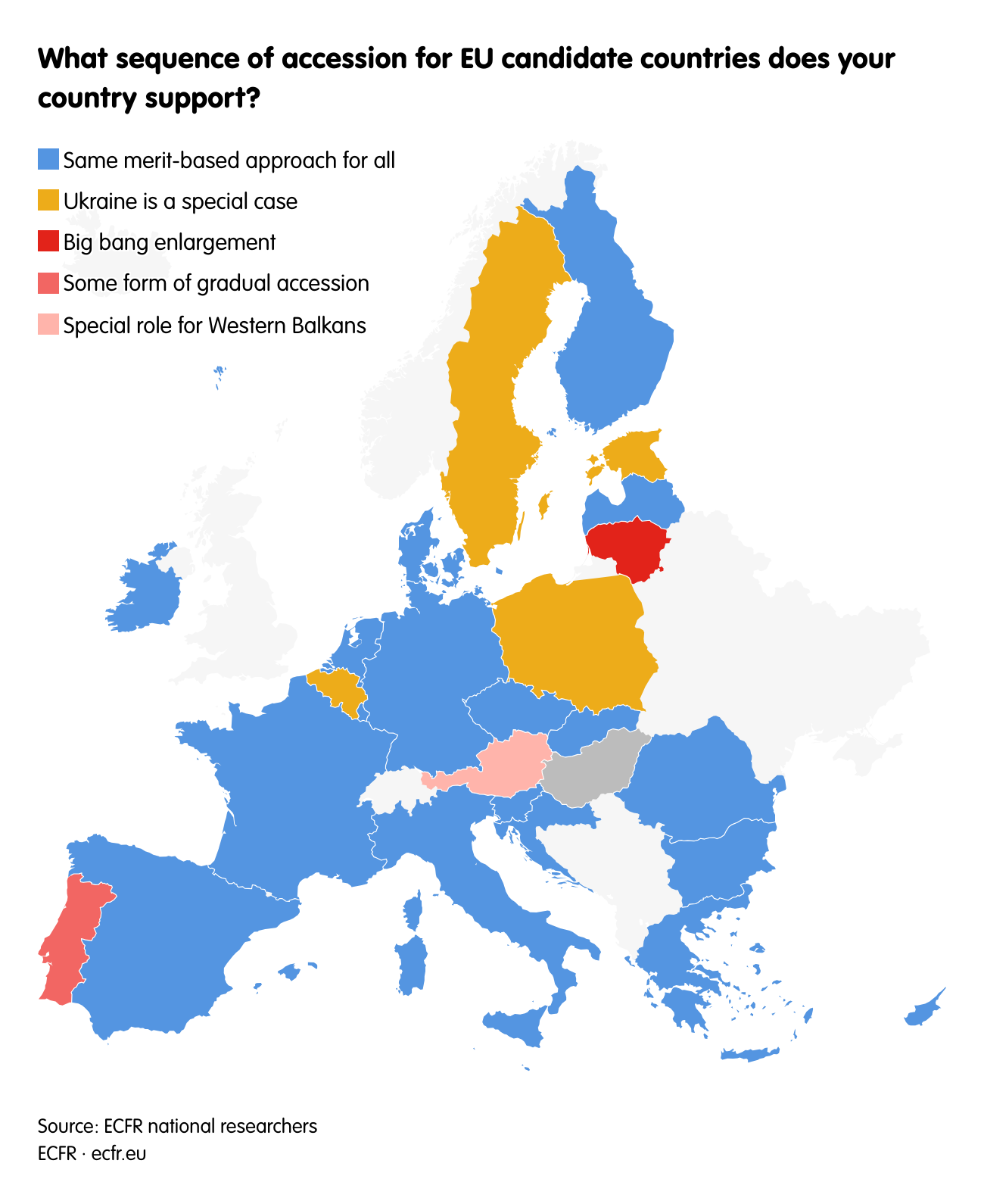 What sequence of accession for EU candidate countries does your country support?