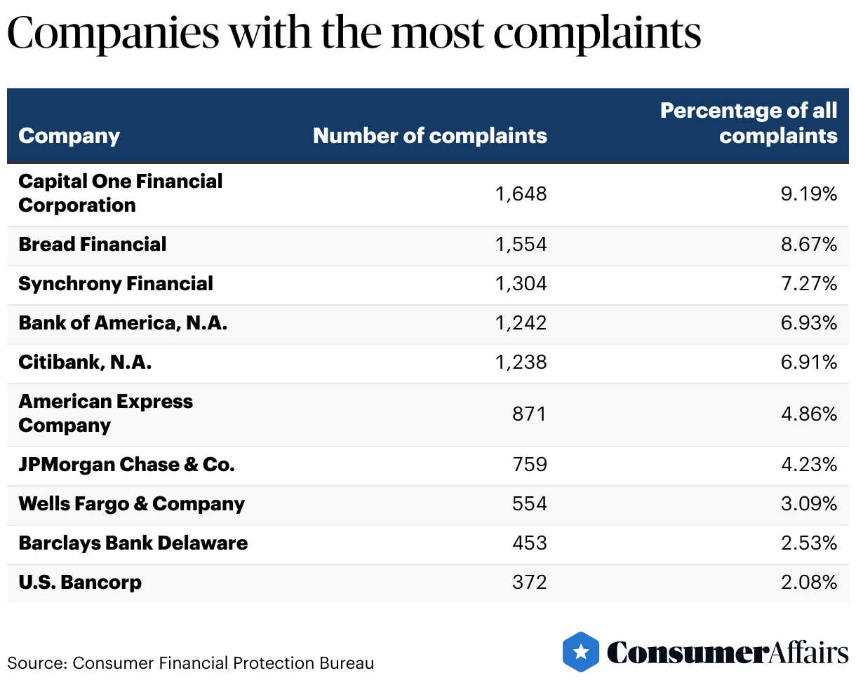 Junk Fees: Who Gets Hit And Which Banks Are The Worst Offenders ...