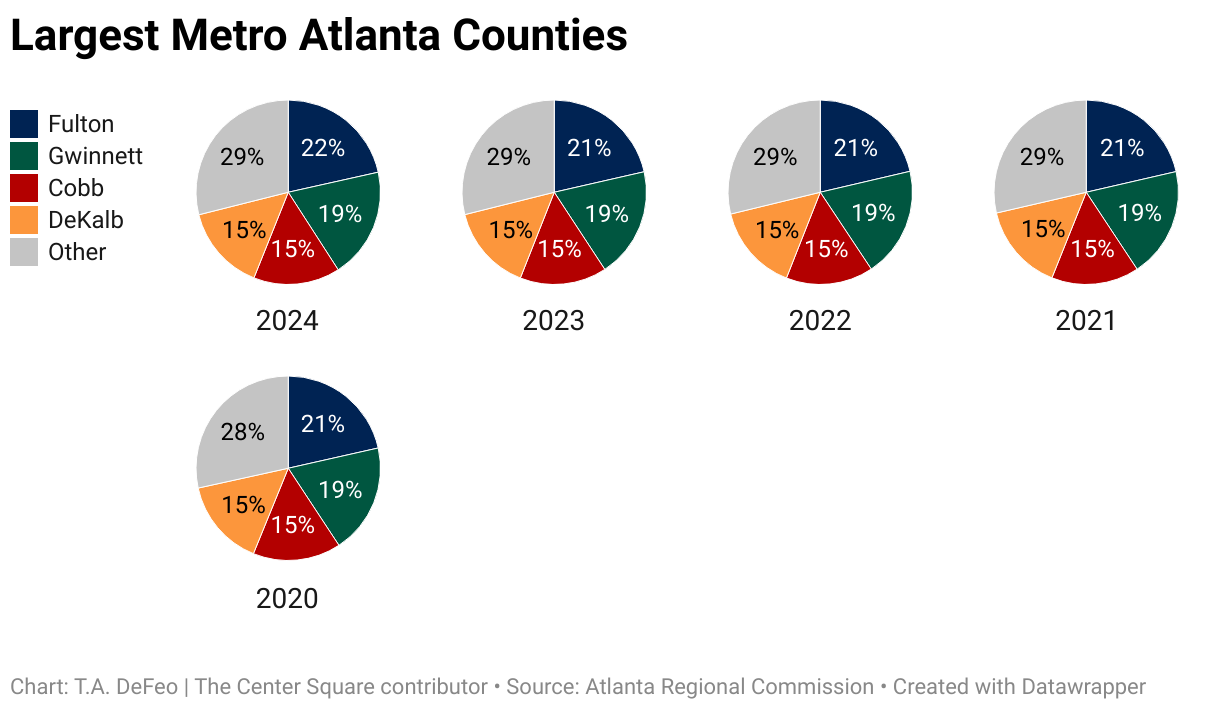 32 Metro Atlanta Counties