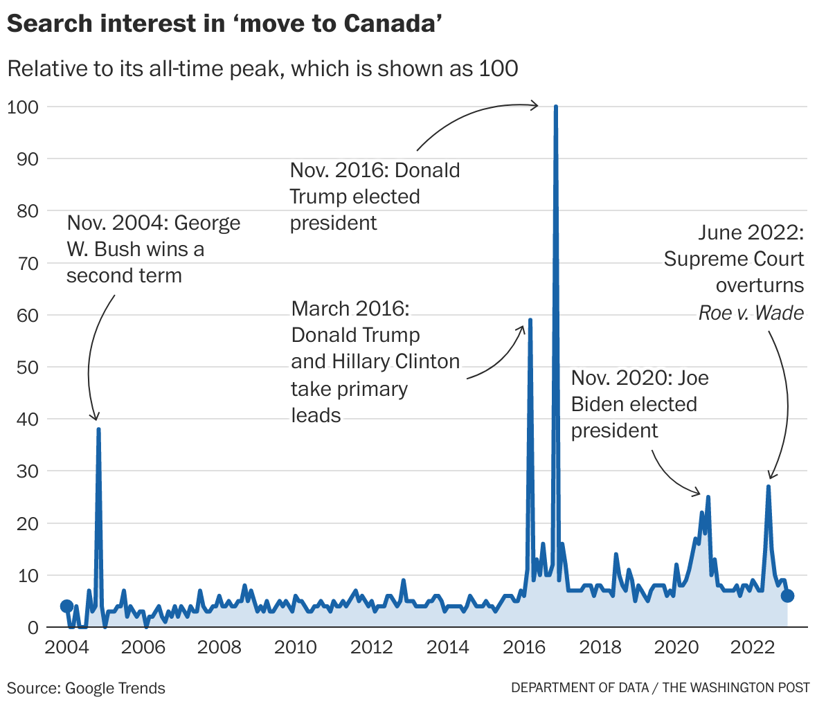 Why have millions of Americans moved to these countries instead? The
