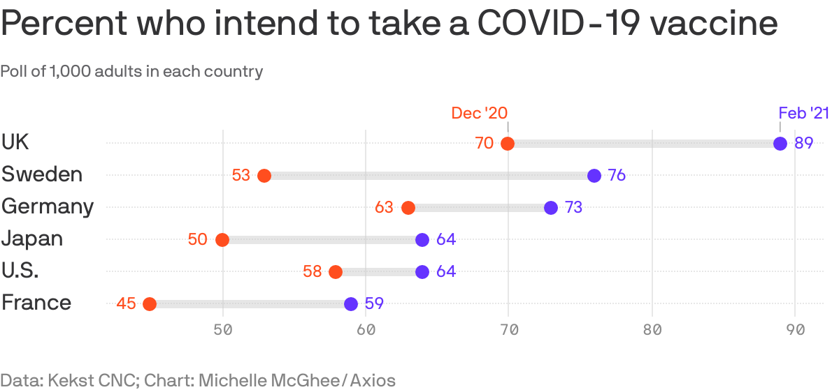 Percent who intend to take a COVID-19 vaccine