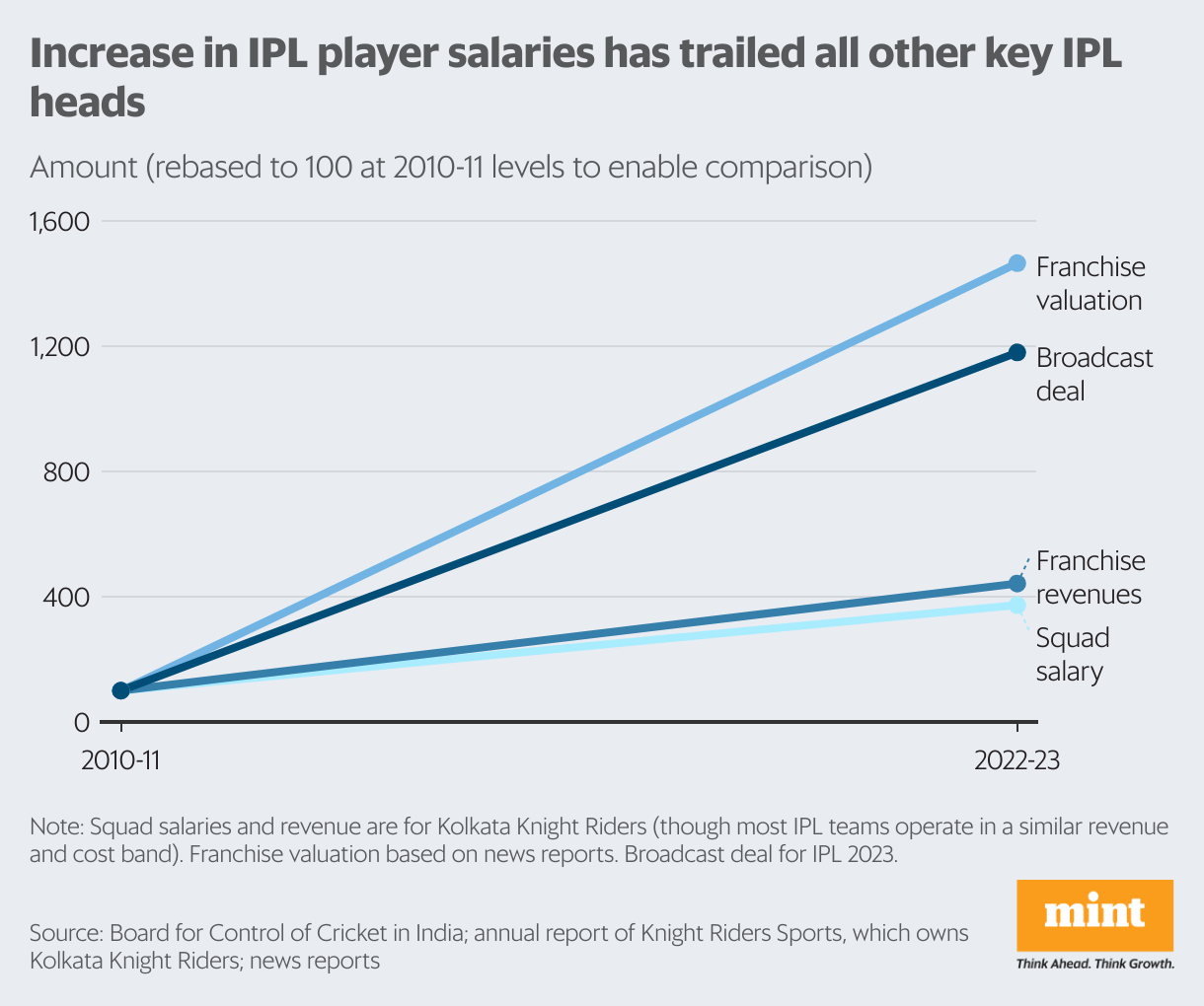 South Africa T20 League: Official name, auction date, overall purse, player  limits, and all you need to know – Firstpost