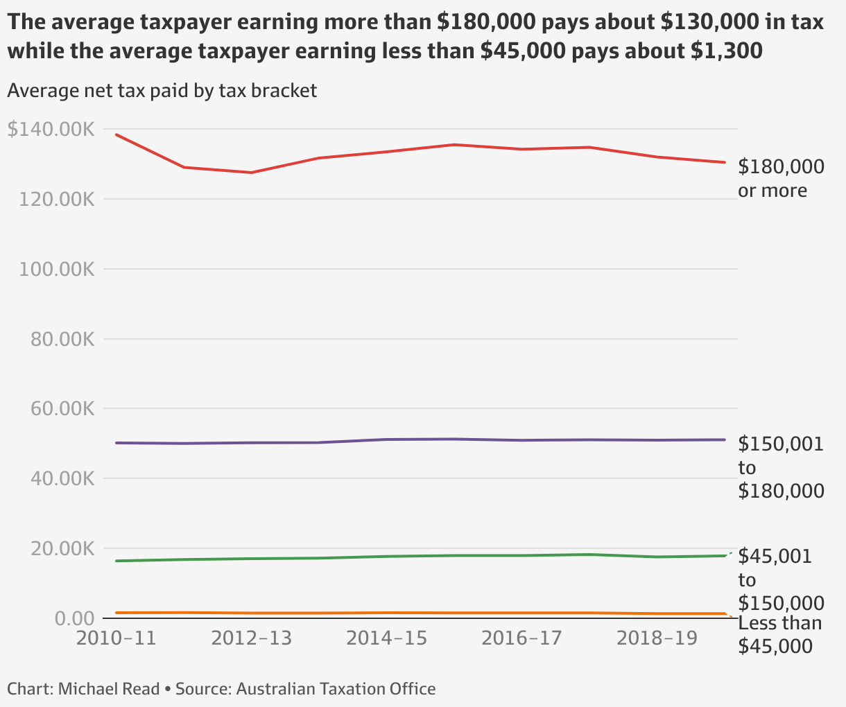 Tax Brackets Australia 202425 Wally Malvina