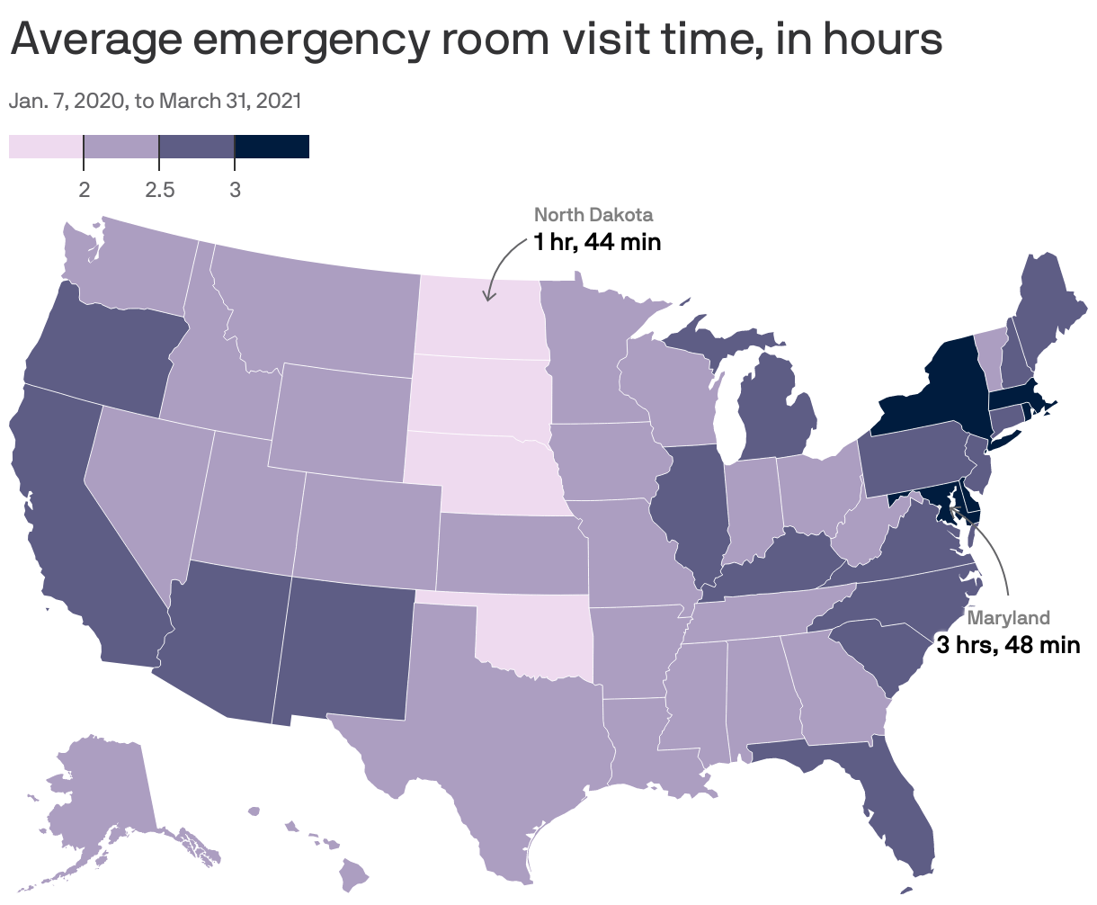 Average emergency room visit time, in hours