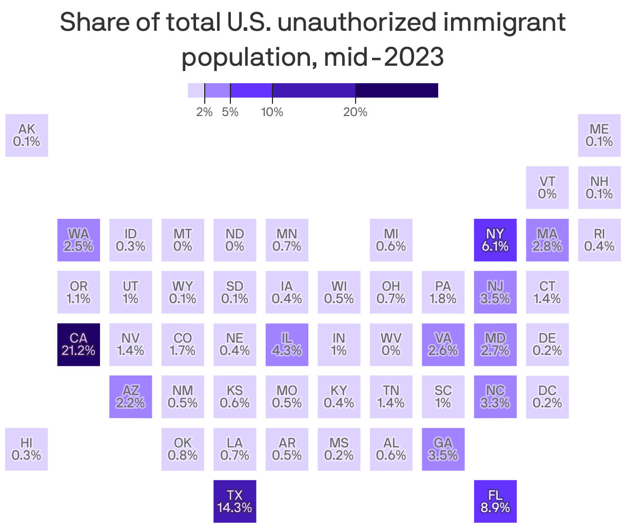 A cartogram of the U.S. showing each state's share of the total unauthorized immigrant population as of mid-2023. California (21.2%), Texas (14.3%), Florida (8.9%) and New York (6.1%) have the highest shares.