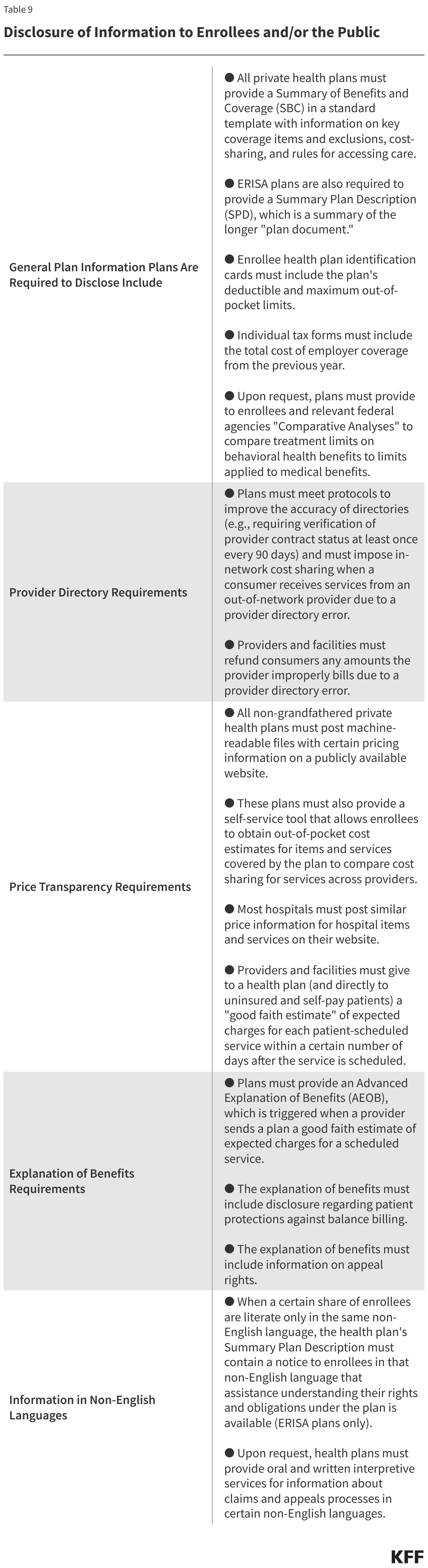 Disclosure of Information to Enrollees and/or the Public