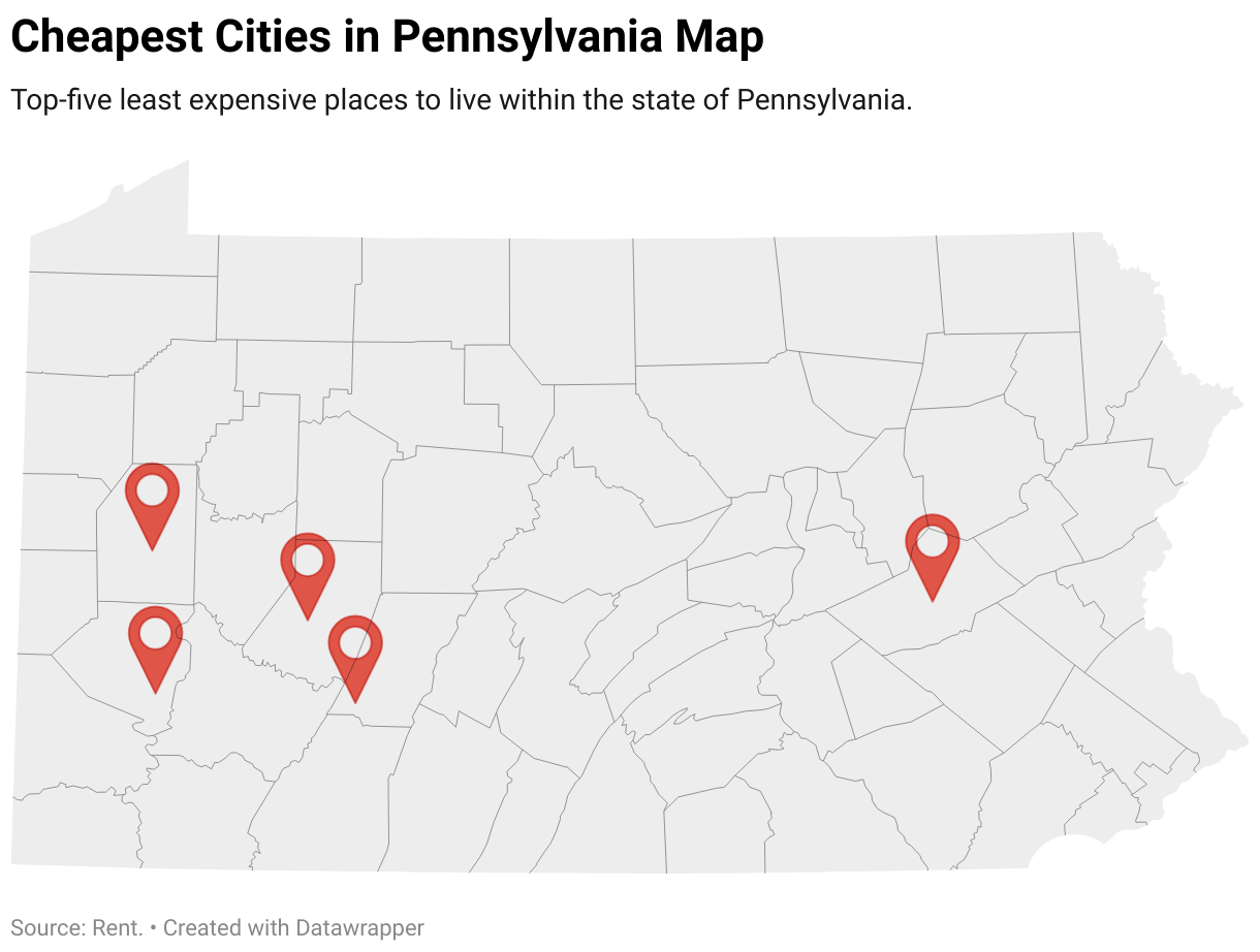 Cheapest Places to Live in Pennsylvania