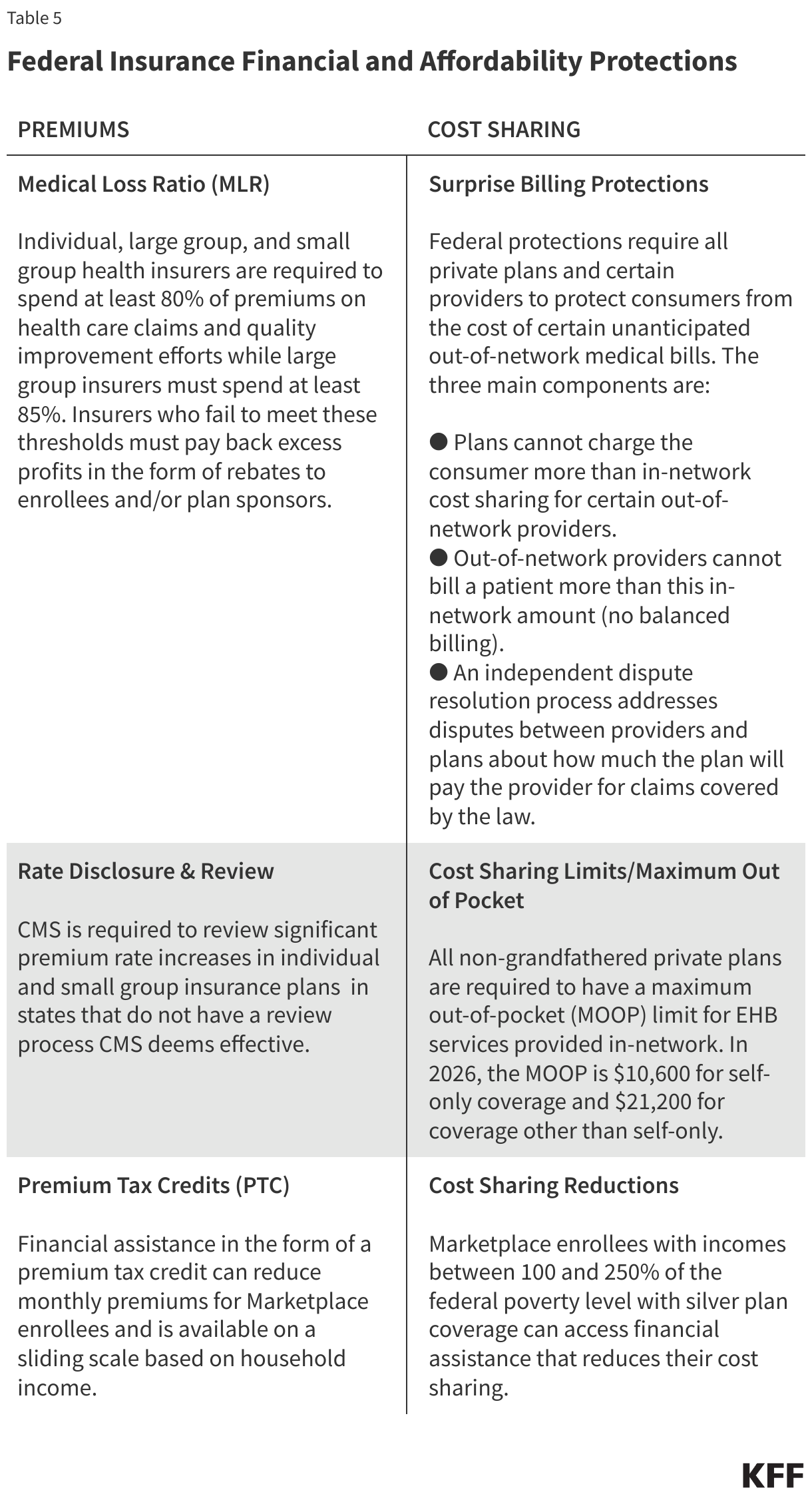 Federal Insurance Financial and Affordability Protections
