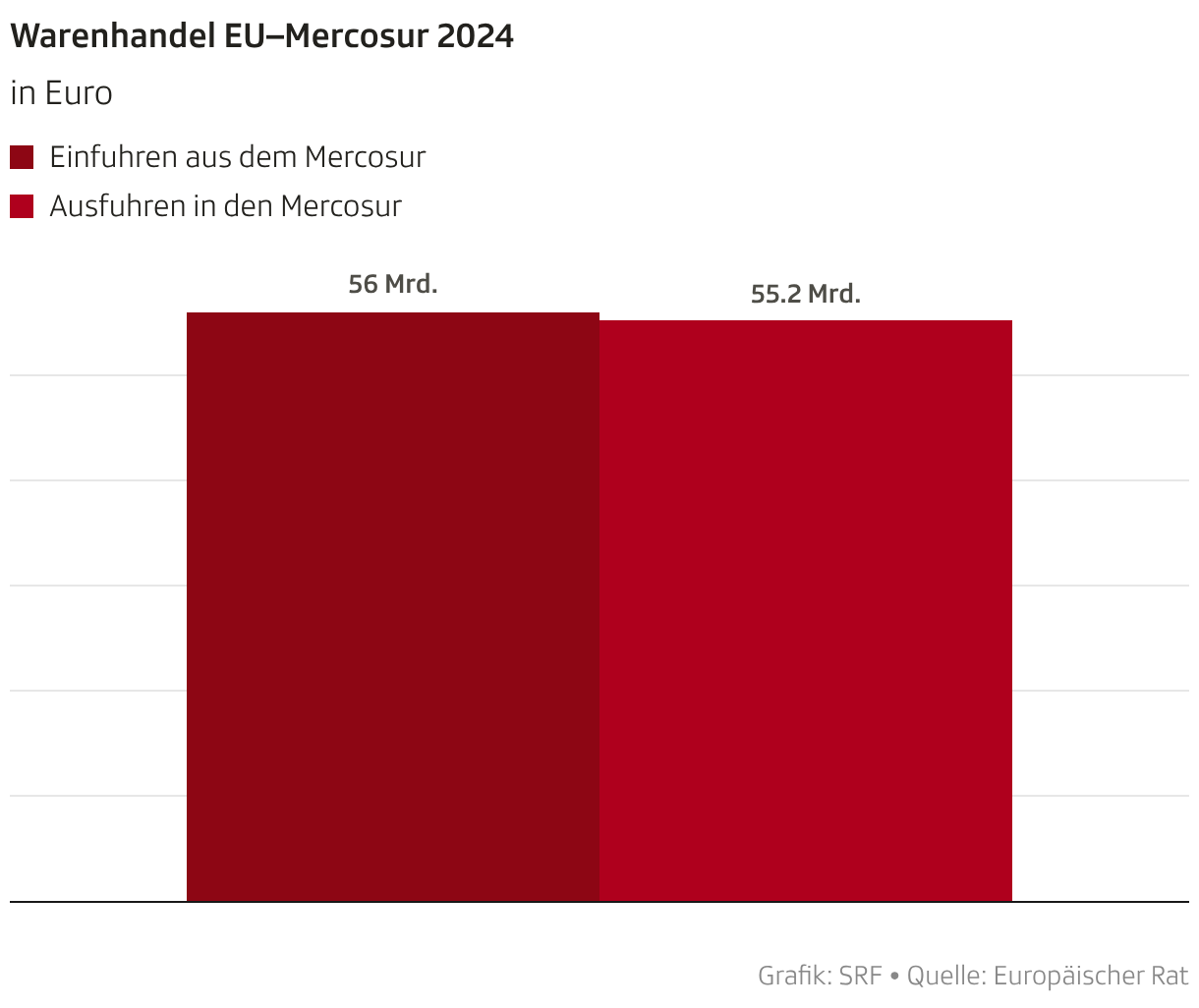Freihandel EU-Lateinamerika - EU-Mercosur-Handelsabkommen wird heute ...