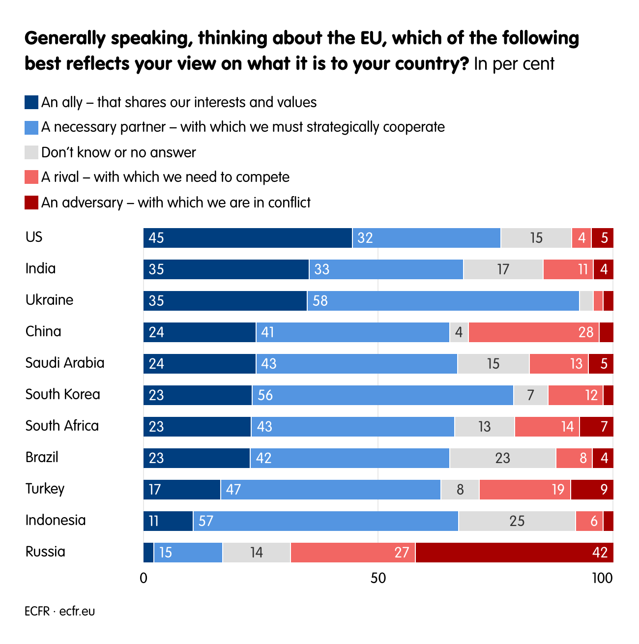 Generally speaking, thinking about the EU, which of the following best reflects your view on what it is to your country?