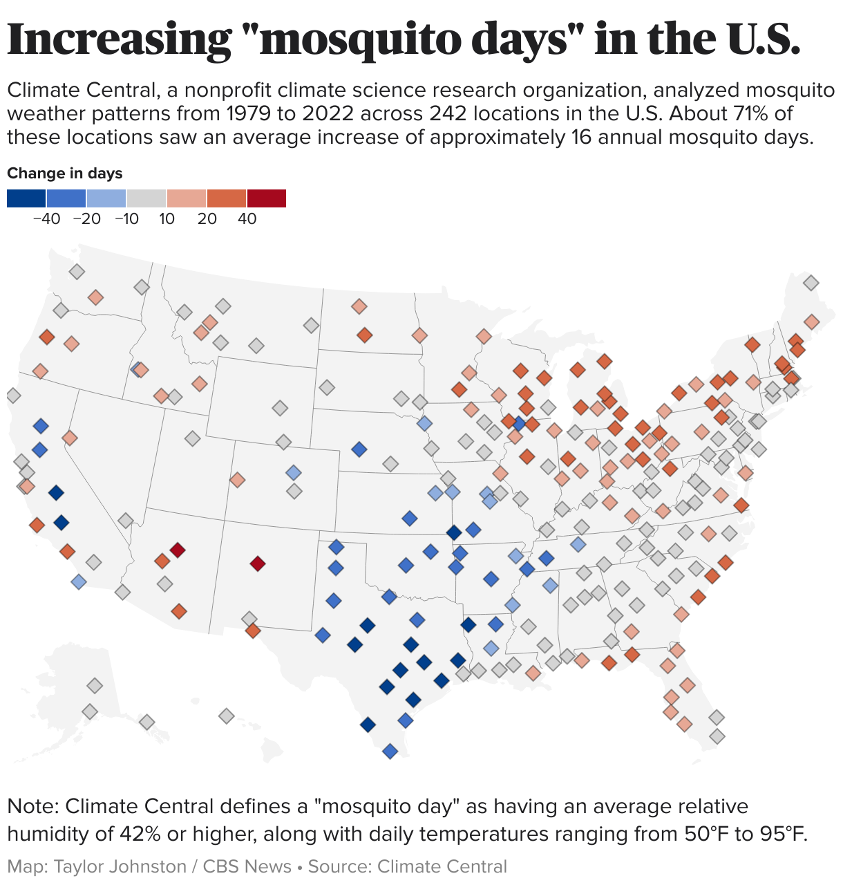 Map showing the change in "mosquito days" across 242 locations in the U.S.