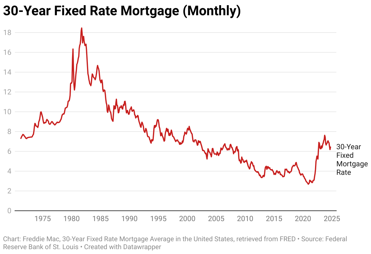 U.S. Mortgage Credit Availability Increases in October