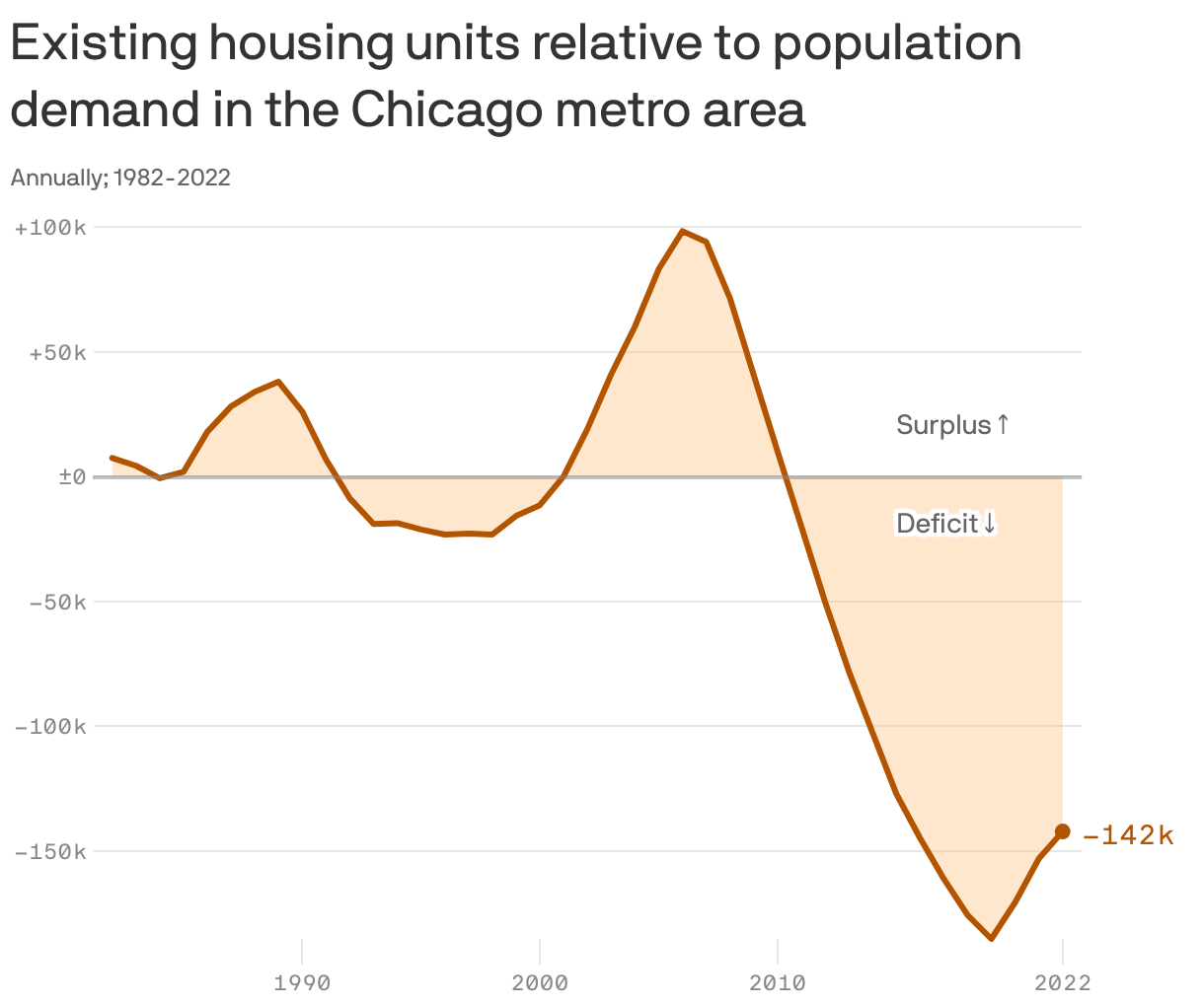 Chicago Real Estate In 2024 Here S What Housing Experts Predict   Full 