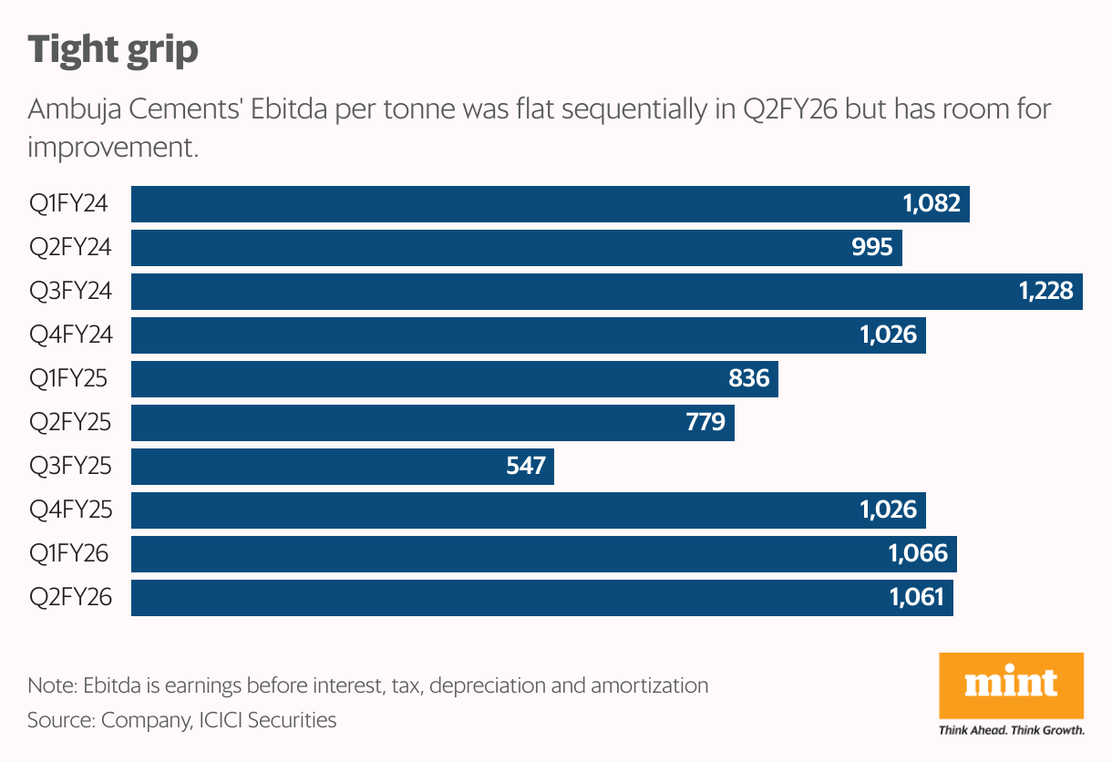 Tight grip (Bar Chart)