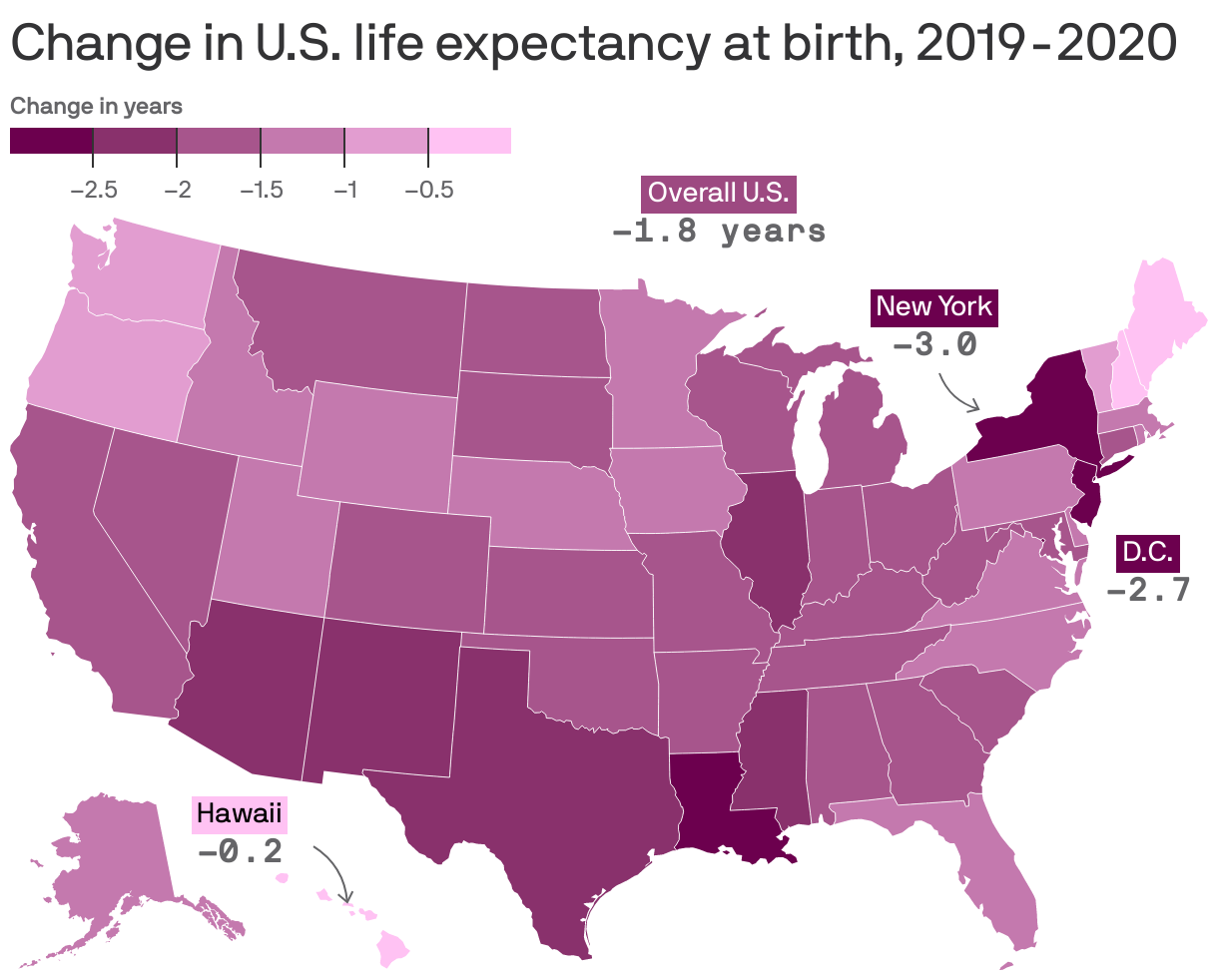 Change in U.S. life expectancy at birth, 2019-2020