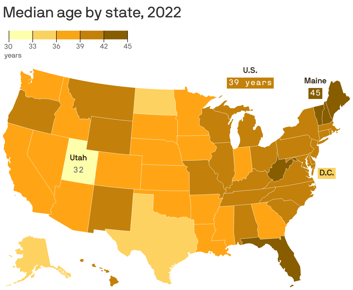 Median age by state, 2022
