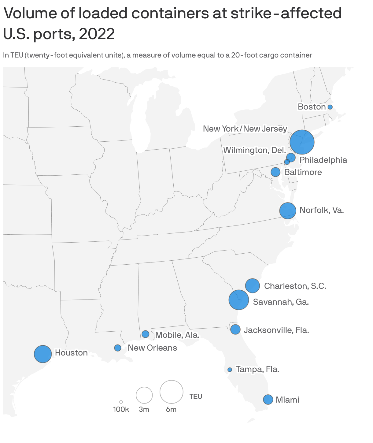 Map showing the volume of loaded containers at 14 strike-affected U.S. ports in TEU (twenty-foot equivalent units), a measure of volume equal to a 20-foot cargo container. New York/New Jersey supports the largest volume with 6.7m TEU.