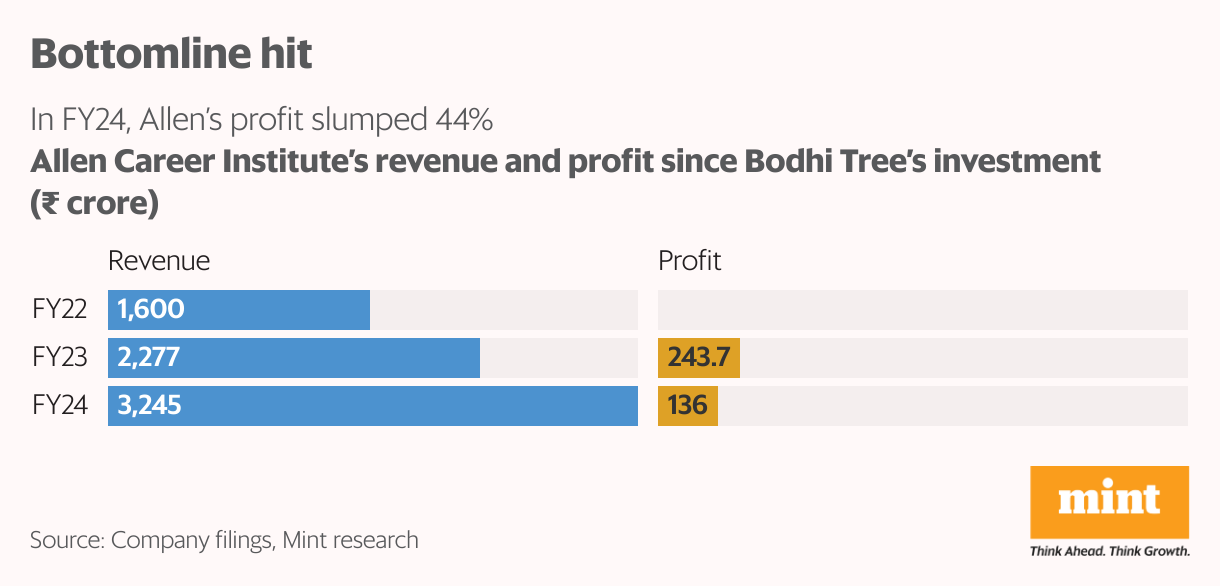 Bottomline hit (Split Bars)