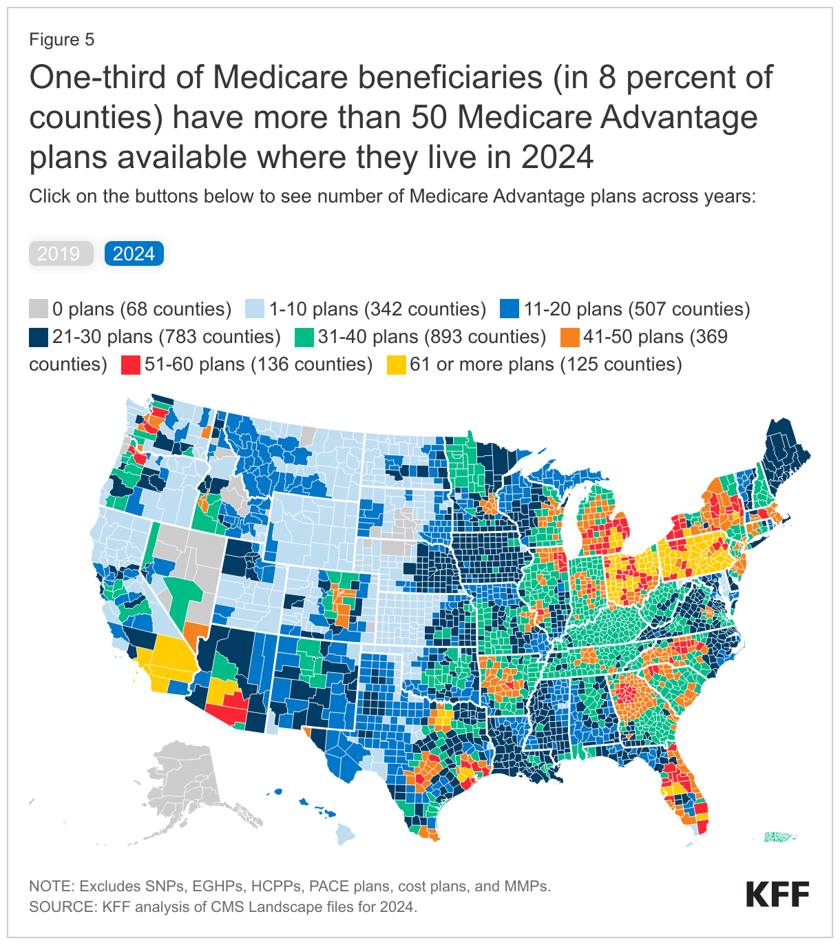 One-third of Medicare beneficiaries (in 8 percent of counties) have more than 50 Medicare Advantage plans available where they live in 2024 data chart